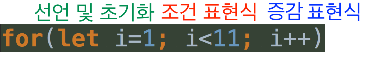 선언 및 초기화, 조건 표현식, 증감 표현식