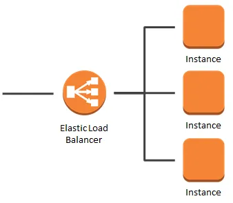 요청을 분산해주는 Load Balancer