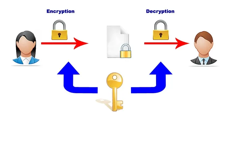 출처: http://kryptophone.kryptotel.net/faq/encryption/index.html