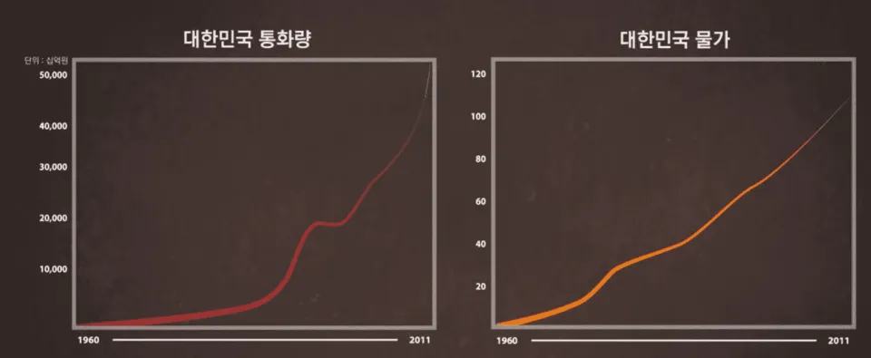 출처: 한국은행