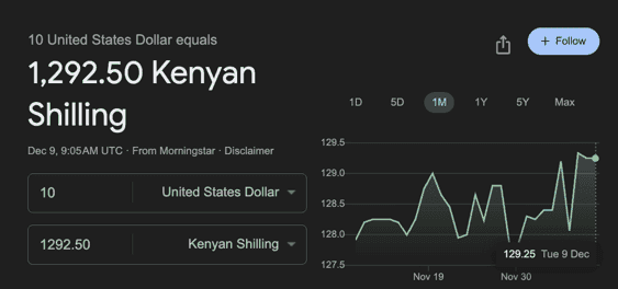원래대로라면 1300KES 정도를 내야하지만 1500KES를 내고 입장했다.