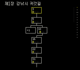 제1장의 선택지들이 나무 모양으로 이어진 플로차트