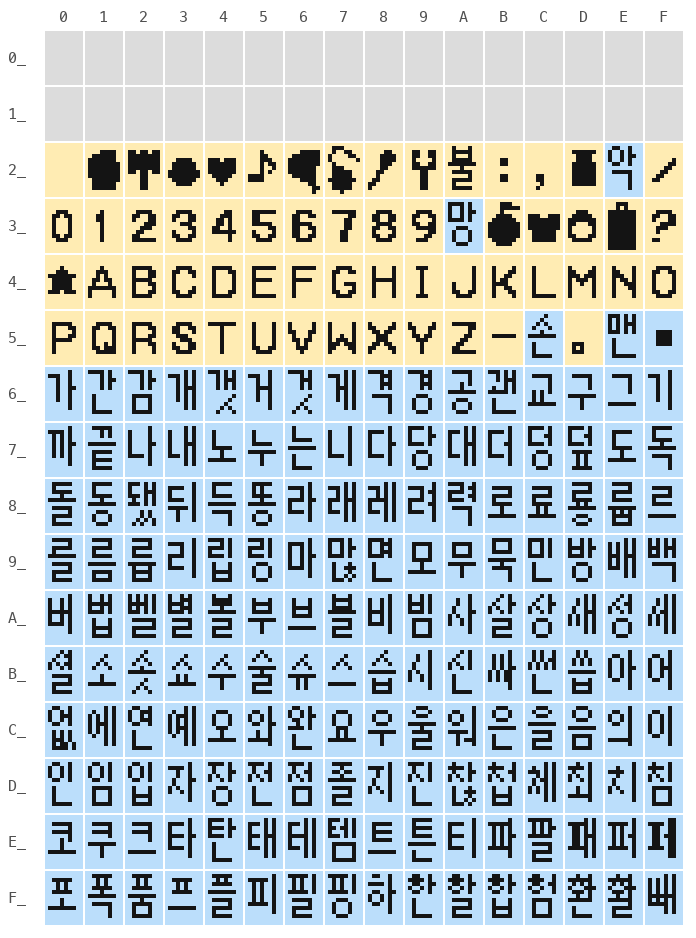v1.0 메뉴 폰트 256칸. 0x20부터 0xFF까지 빈칸 없이 아이콘·영숫자·한글로 차 있다